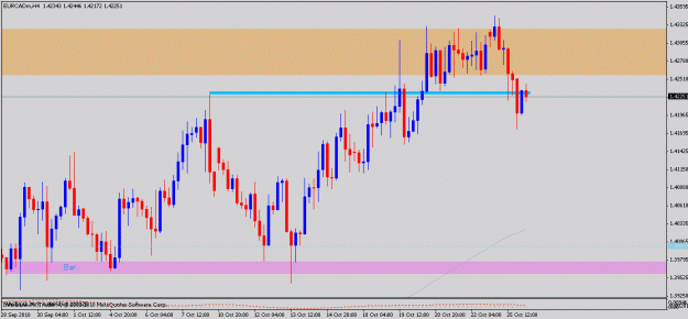 Click to Enlarge

Name: 101026_eurcad_4h.gif
Size: 18 KB