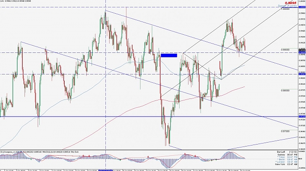 Click to Enlarge

Name: 2010-10-26_0947_audusd1hzoomout.jpg
Size: 140 KB