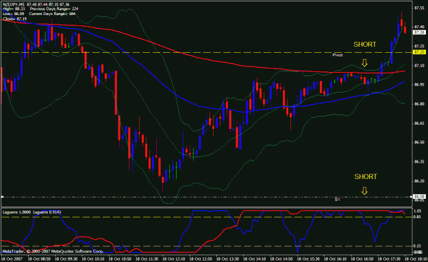Click to Enlarge

Name: nzdjpy5min.gif
Size: 27 KB