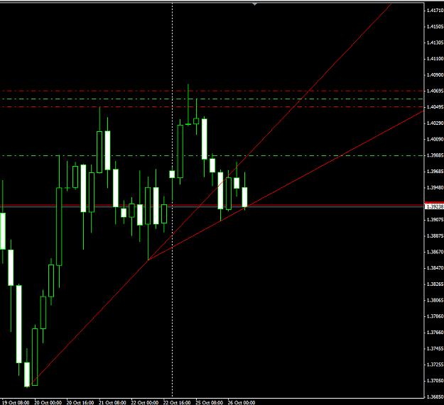 Click to Enlarge

Name: EURUSD-H4.png
Size: 31 KB