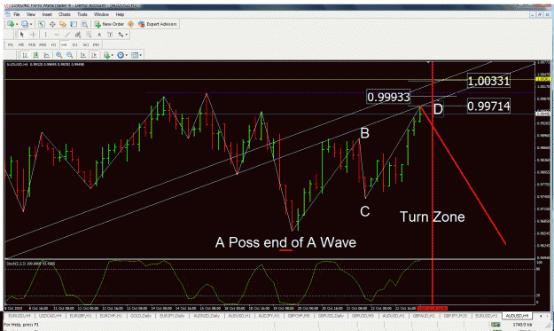 Click to Enlarge

Name: 25oct2010audusd.gif
Size: 60 KB
