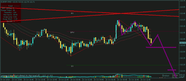 Click to Enlarge

Name: eurjpy15.gif
Size: 17 KB