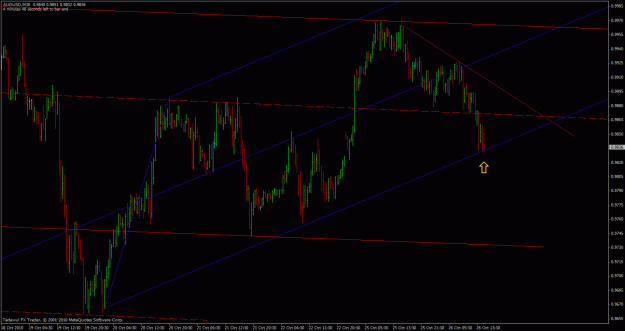 Click to Enlarge

Name: audusd-m30.gif
Size: 29 KB