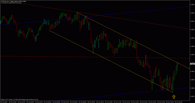 Click to Enlarge

Name: audusd-m5.gif
Size: 23 KB