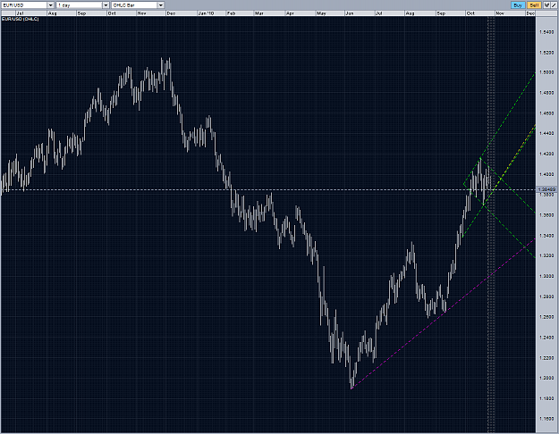 Click to Enlarge

Name: EURUSD diamond forming D1 26102010.PNG
Size: 130 KB