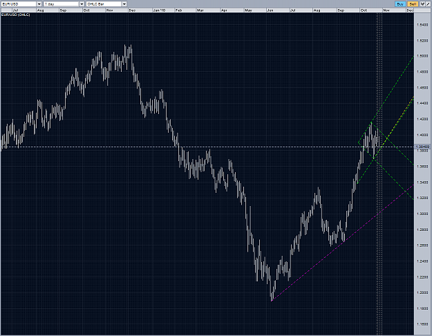 Click to Enlarge

Name: EURUSD diamond forming D1 26102010.PNG
Size: 130 KB