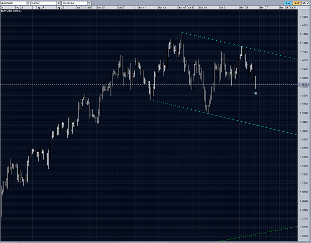 Click to Enlarge

Name: EURUSD also could be a channel H3 26102010.PNG
Size: 103 KB