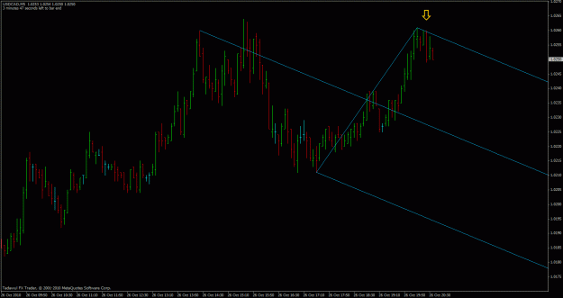 Click to Enlarge

Name: usdcad-m5.gif
Size: 22 KB