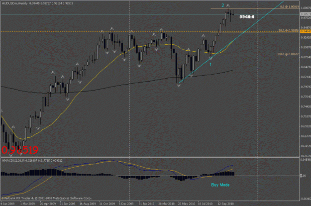 Click to Enlarge

Name: audusd w1.gif
Size: 18 KB