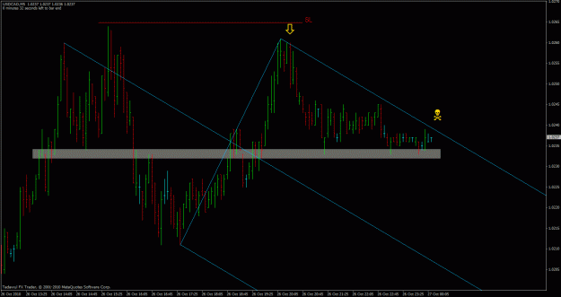 Click to Enlarge

Name: usdcad-m5.gif
Size: 25 KB