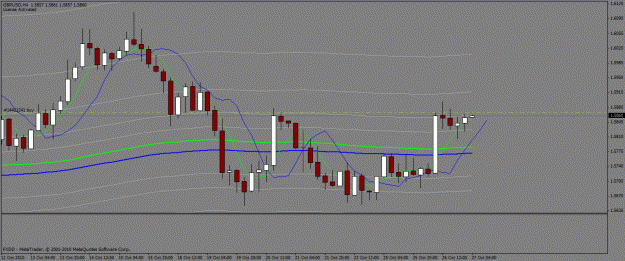 Click to Enlarge

Name: gbp usd 26oct10 4hrb.gif
Size: 21 KB