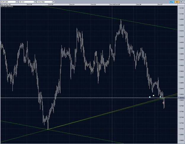 Click to Enlarge

Name: EURUSD diamond forming buy stopped out M30 27102010.PNG
Size: 108 KB