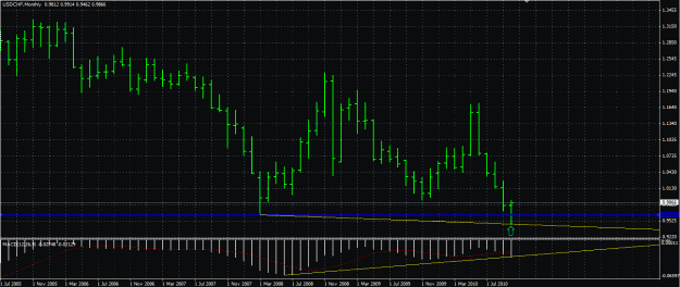 Click to Enlarge

Name: USDCHF Monthly.GIF
Size: 36 KB