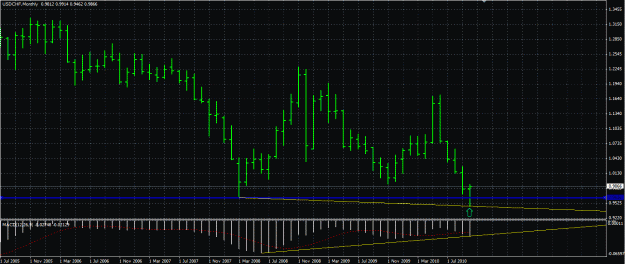 Click to Enlarge

Name: USDCHF Monthly.GIF
Size: 36 KB