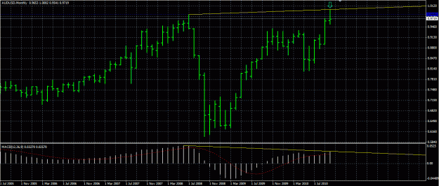 Click to Enlarge

Name: AUDUSD Monthly.GIF
Size: 35 KB