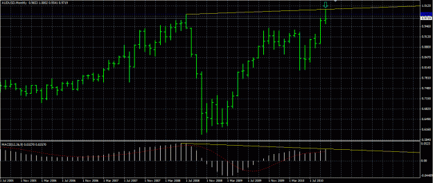 Click to Enlarge

Name: AUDUSD Monthly.GIF
Size: 35 KB