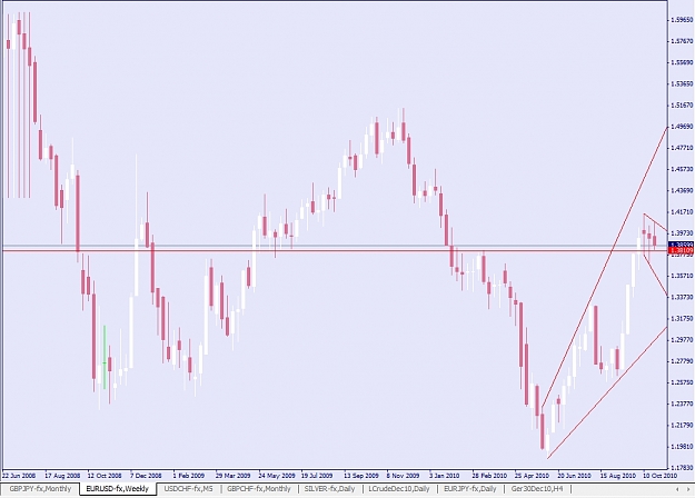 Click to Enlarge

Name: EURUSD, Weekly, 2010 October 27.jpg
Size: 185 KB