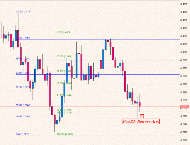 Click to Enlarge

Name: EURUSD, H4.gif
Size: 78 KB