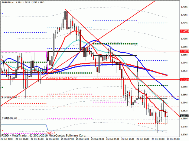 Click to Enlarge

Name: eurusd oct27.gif
Size: 27 KB