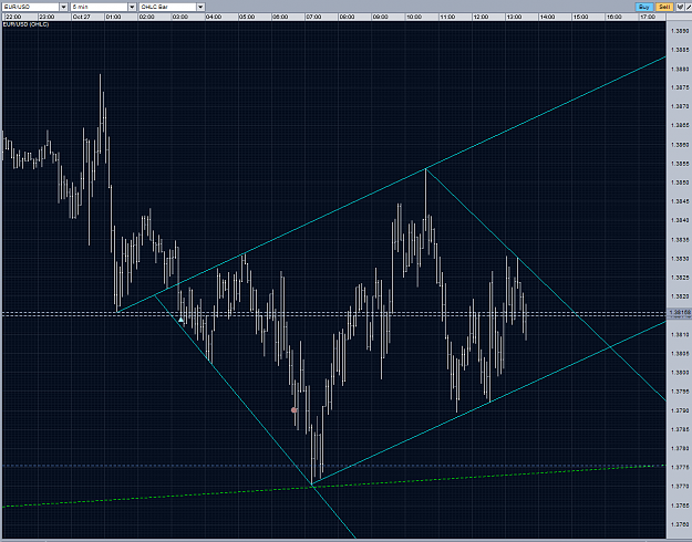 Click to Enlarge

Name: EURUSD intraday diamond M5 27102010.PNG
Size: 97 KB