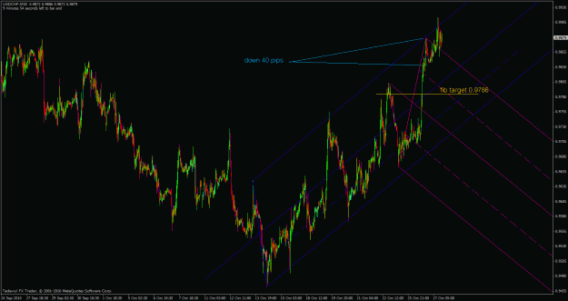 Click to Enlarge

Name: usdchf-m30.gif
Size: 37 KB