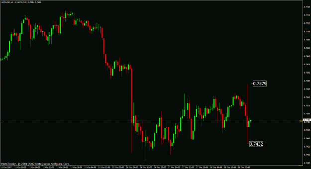 Click to Enlarge

Name: audnzd 1 hr oct 18 spike.gif
Size: 23 KB