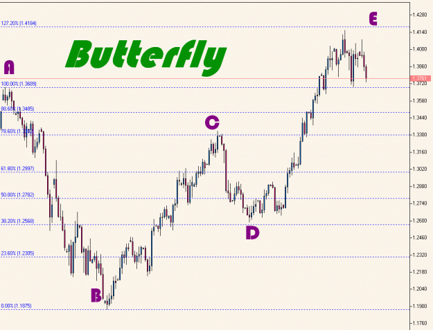 Click to Enlarge

Name: EURUSD, Daily , Butterfly.gif
Size: 108 KB