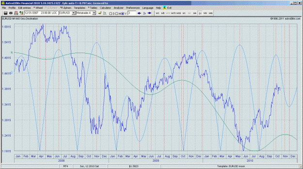 Click to Enlarge

Name: eurusd-ven-jup-decl.gif
Size: 58 KB