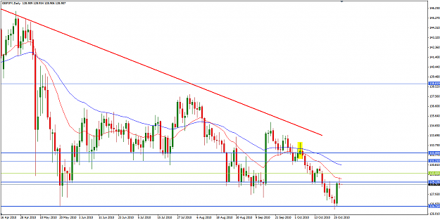 Click to Enlarge

Name: gbpjpy_w_28.10.png
Size: 28 KB