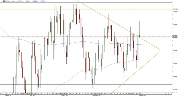 Click to Enlarge

Name: gbpcad1.jpg
Size: 116 KB