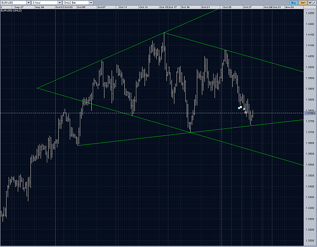 Click to Enlarge

Name: EURUSD still might be a diamond H3 28102010.PNG
Size: 108 KB
