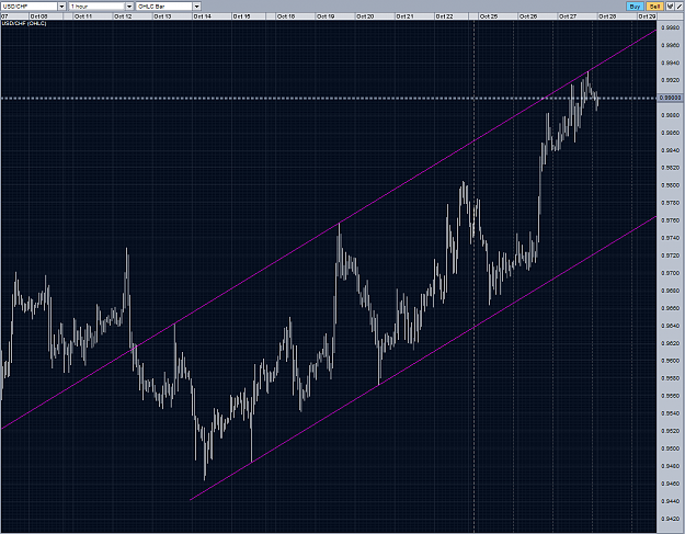 Click to Enlarge

Name: USDCHF possible channel one border confirmed H1 28102010.PNG
Size: 108 KB