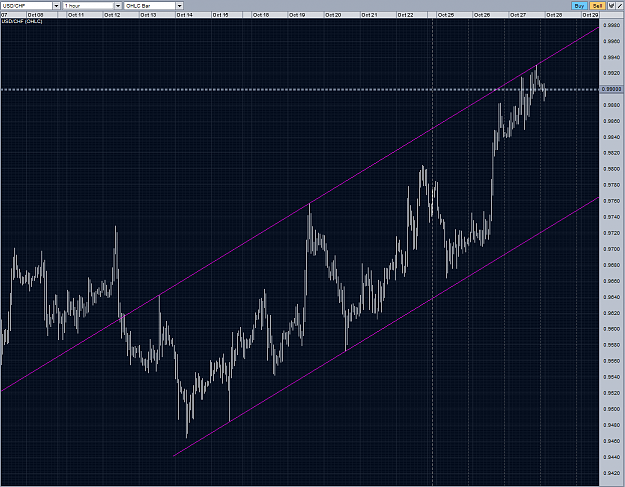 Click to Enlarge

Name: USDCHF possible channel one border confirmed H1 28102010.PNG
Size: 108 KB