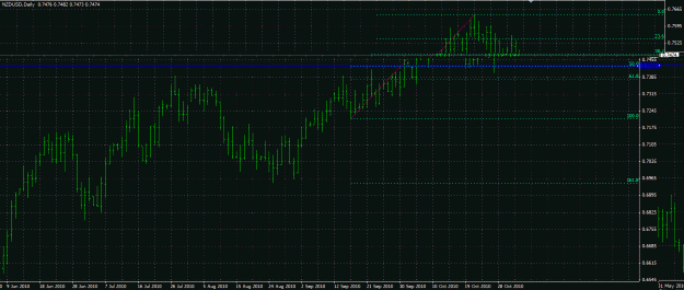 Click to Enlarge

Name: NZDUSD Daily.GIF
Size: 35 KB