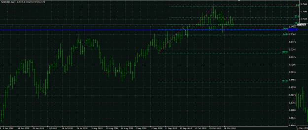 Click to Enlarge

Name: NZDUSD Daily.GIF
Size: 35 KB