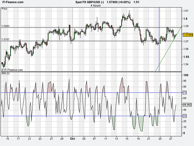 Click to Enlarge

Name: GBP:USD 27OCT10.png
Size: 42 KB