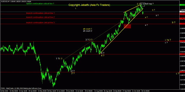 Click to Enlarge

Name: audcad 4h.gif
Size: 26 KB