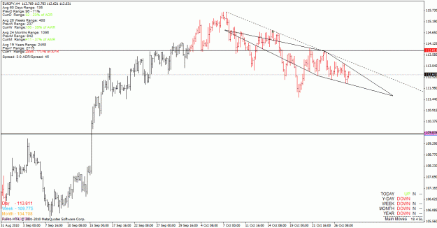 Click to Enlarge

Name: eurjpy_101027_h4.gif
Size: 28 KB