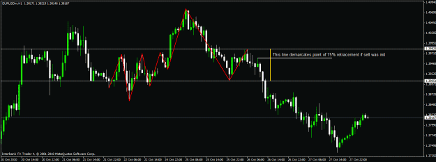 Click to Enlarge

Name: tolerable retracement of sell.gif
Size: 21 KB