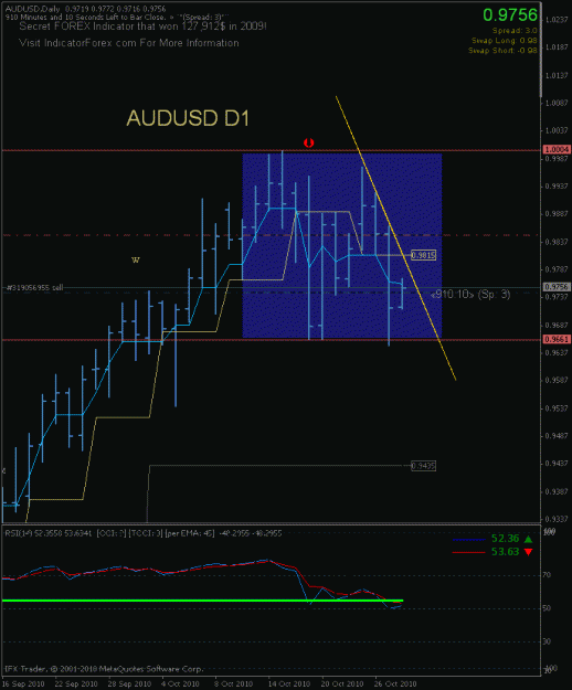 Click to Enlarge

Name: audusd d1tf.gif
Size: 19 KB