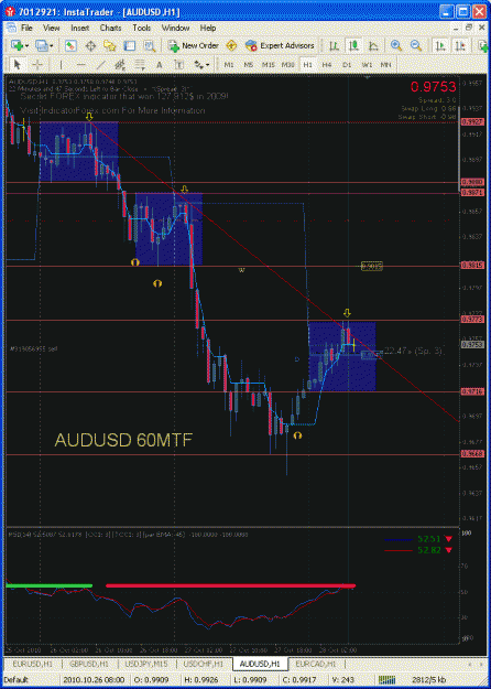 Click to Enlarge

Name: audusd 60mtf.gif
Size: 43 KB