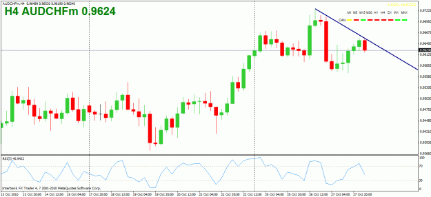 Click to Enlarge

Name: audchf.gif
Size: 22 KB