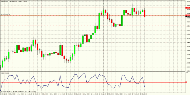 Click to Enlarge

Name: eurchf.gif
Size: 36 KB