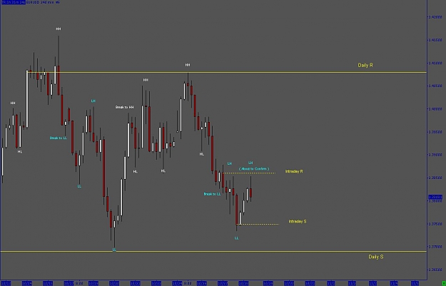 Click to Enlarge

Name: Intradayeurusd.JPG
Size: 57 KB