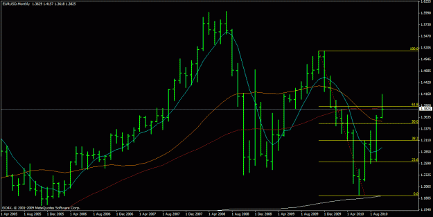 Click to Enlarge

Name: eurusd 28.10.2010.gif
Size: 20 KB