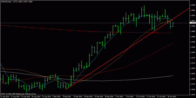Click to Enlarge

Name: eurusd 28.10.2010 1.gif
Size: 18 KB