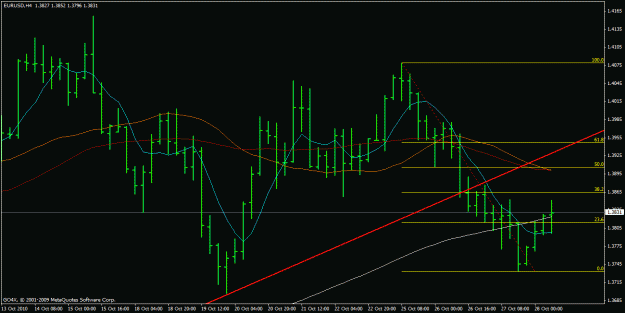 Click to Enlarge

Name: eurusd 28.10.2010 2.gif
Size: 21 KB