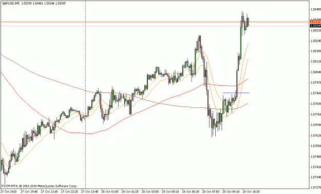 Click to Enlarge

Name: gbpusd_m5_10_28_2010.gif
Size: 16 KB