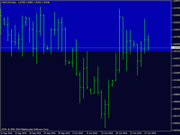 Click to Enlarge

Name: usdcad 28.10.2010 daily.gif
Size: 14 KB