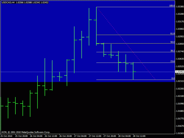 Click to Enlarge

Name: usdcad 28.10.2010 h4.gif
Size: 12 KB